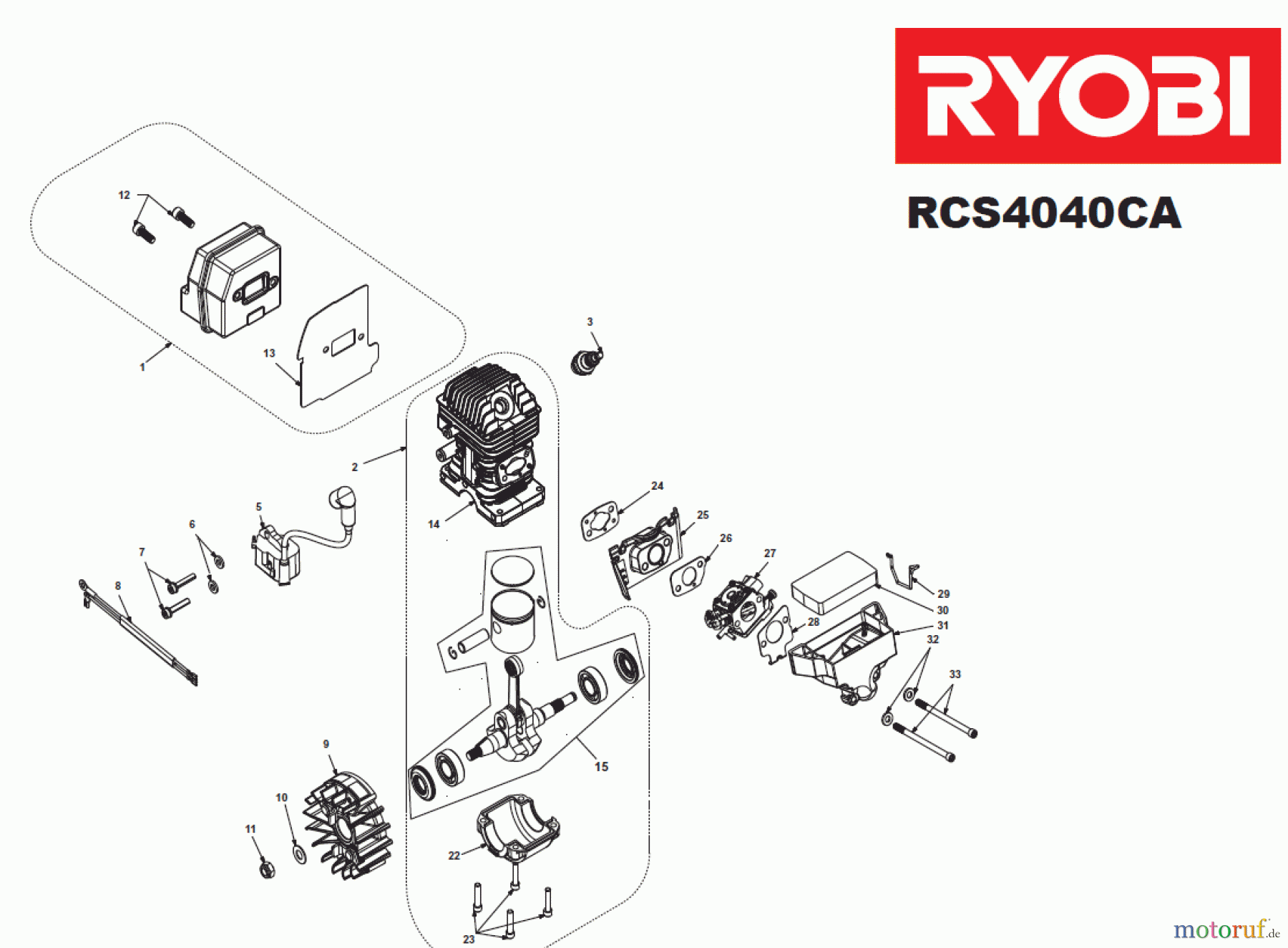  Ryobi Kettensägen Benzin RCS4040CA Seite 2