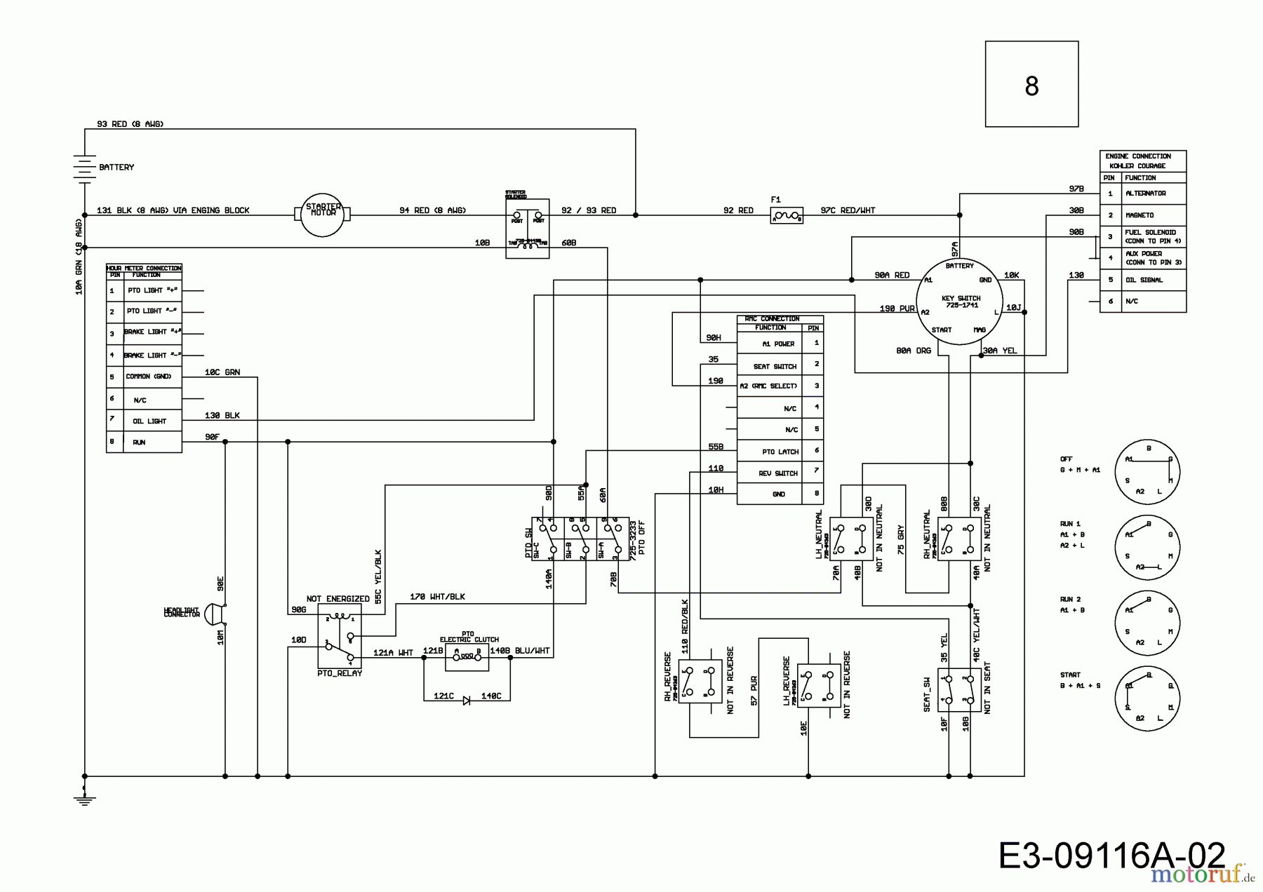  Cub Cadet Zero Turn Z-Force LZ 60 17BIDAGD010  (2015) Plan électrique