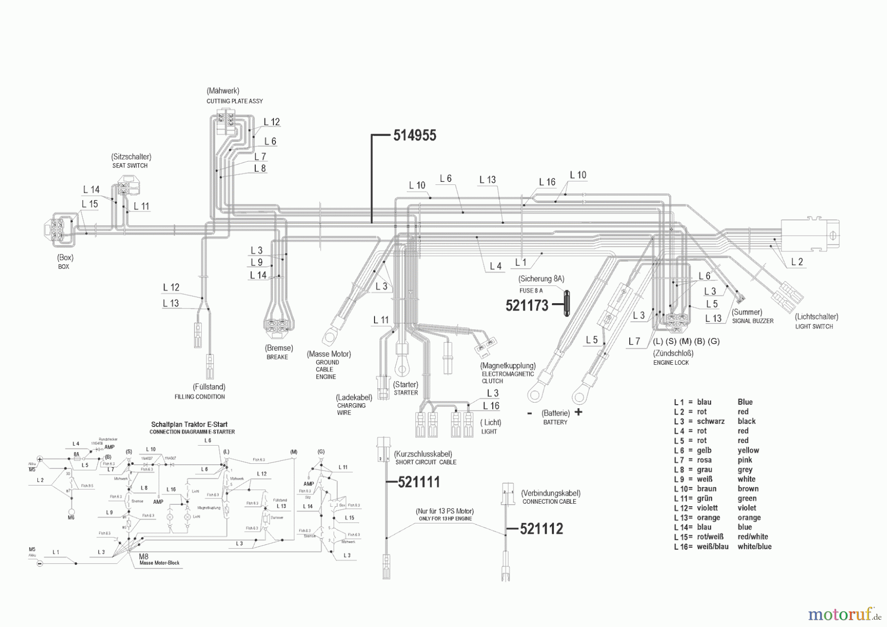  AL-KO Gartentechnik Rasentraktor T 13-102 HVC 00/0 - 02/2000 Seite 8