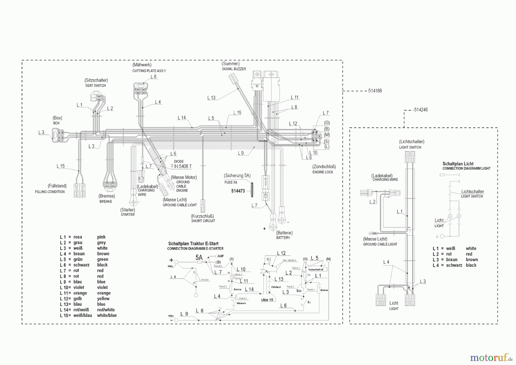  AL-KO Gartentechnik Rasentraktor T 11- 85 Hochf. ab 06/1998 Seite 8
