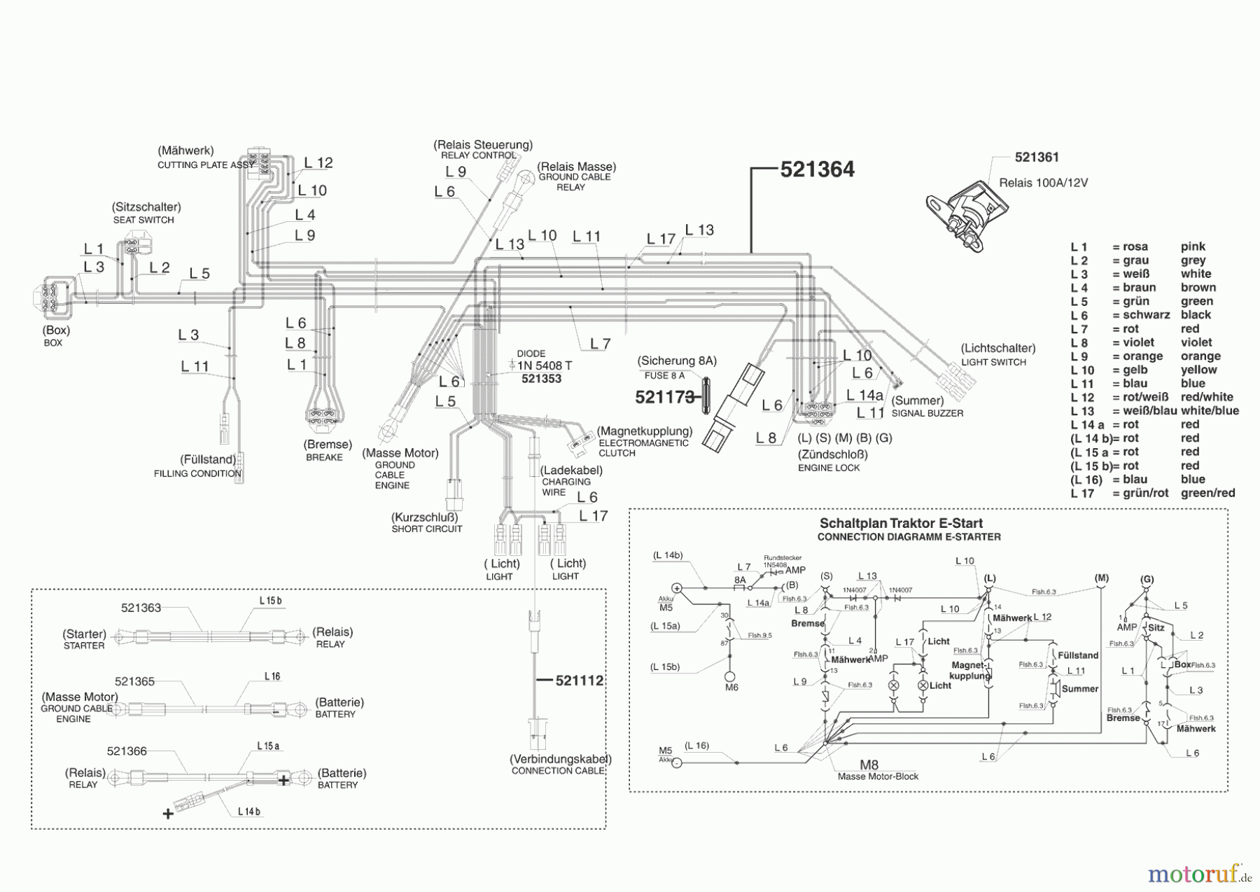  AL-KO Gartentechnik Rasentraktor T 165/102 HD Murray Seite 8