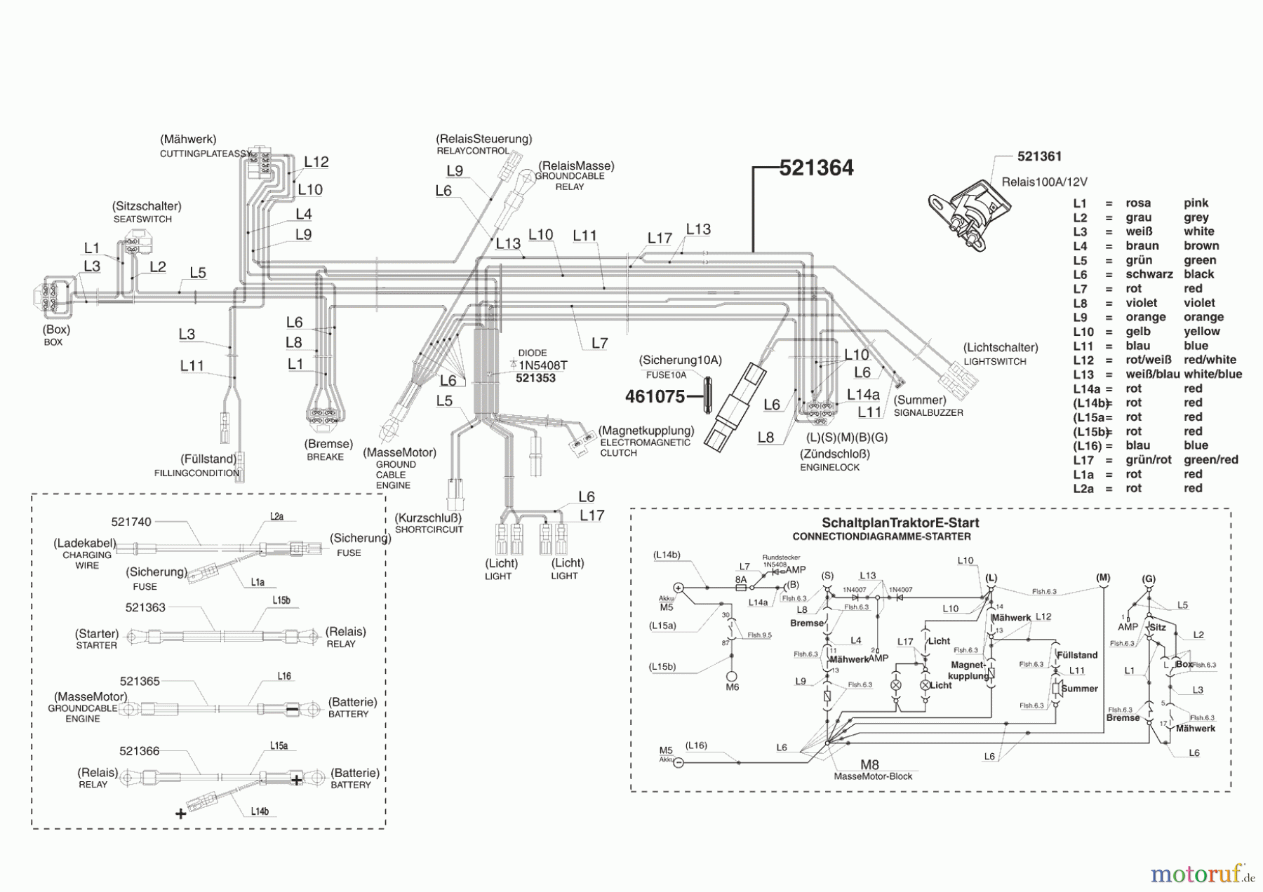  AL-KO Gartentechnik Rasentraktor T18/102HD MARINA Seite 8