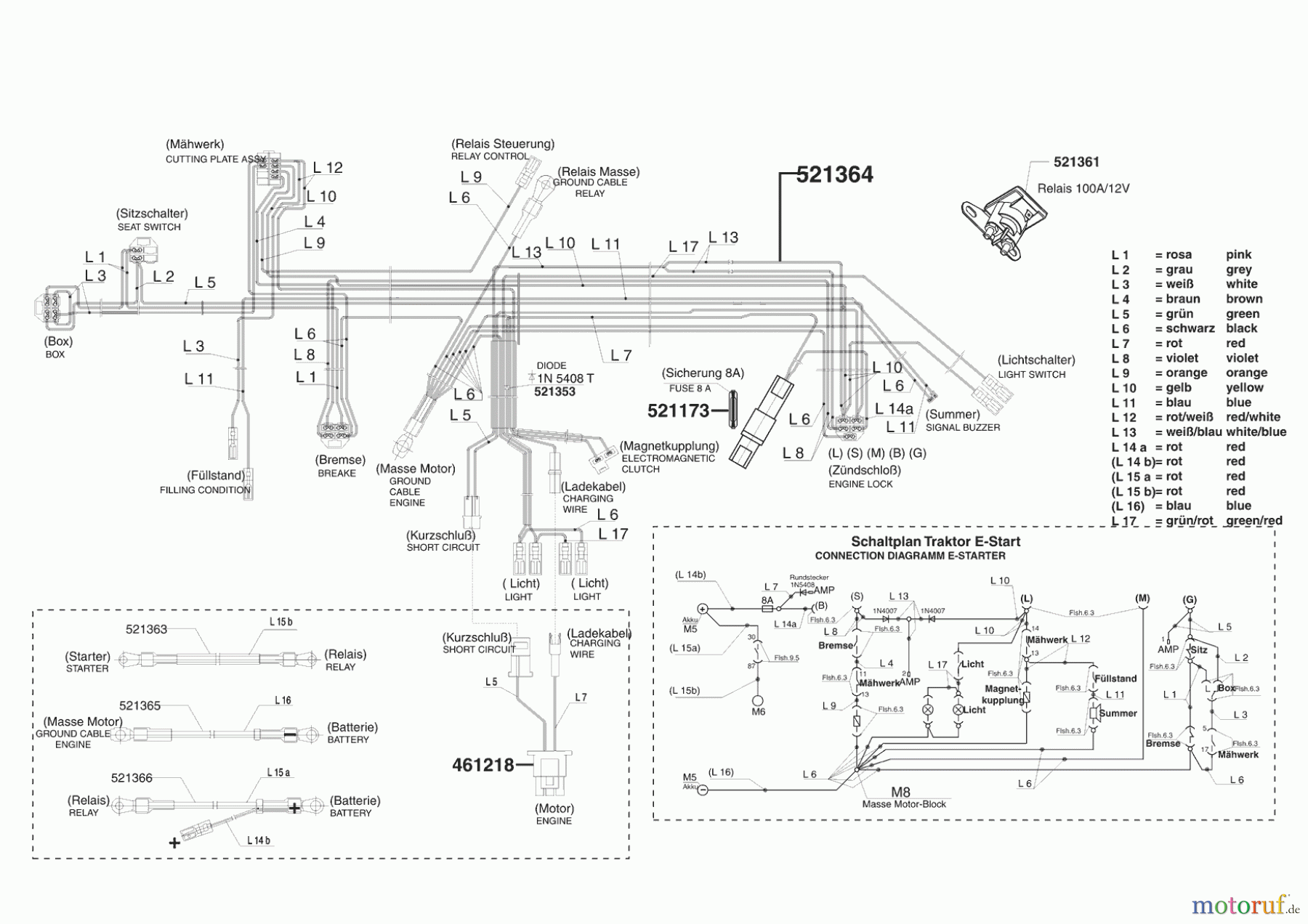  AL-KO Gartentechnik Rasentraktor Comfort T1500 Seite 8