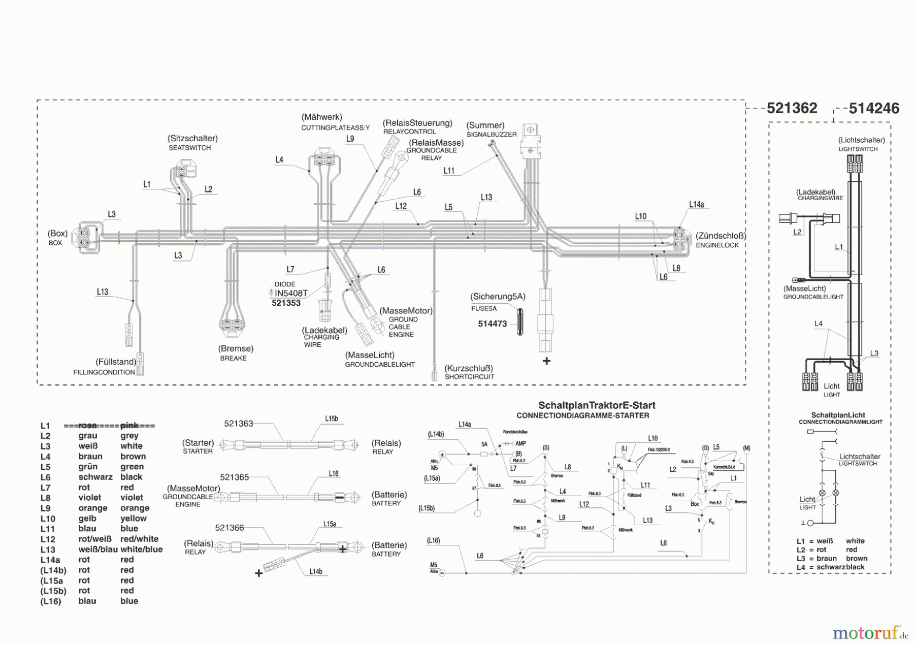  AL-KO Gartentechnik Rasentraktor T850 Seite 8