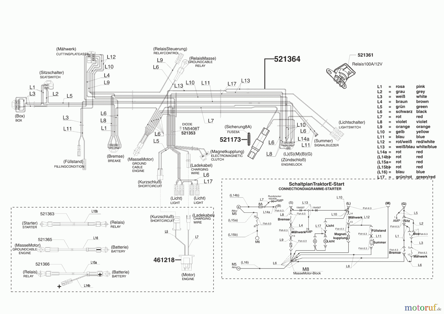  AL-KO Gartentechnik Rasentraktor COMFORT T 2000 HD Seite 8