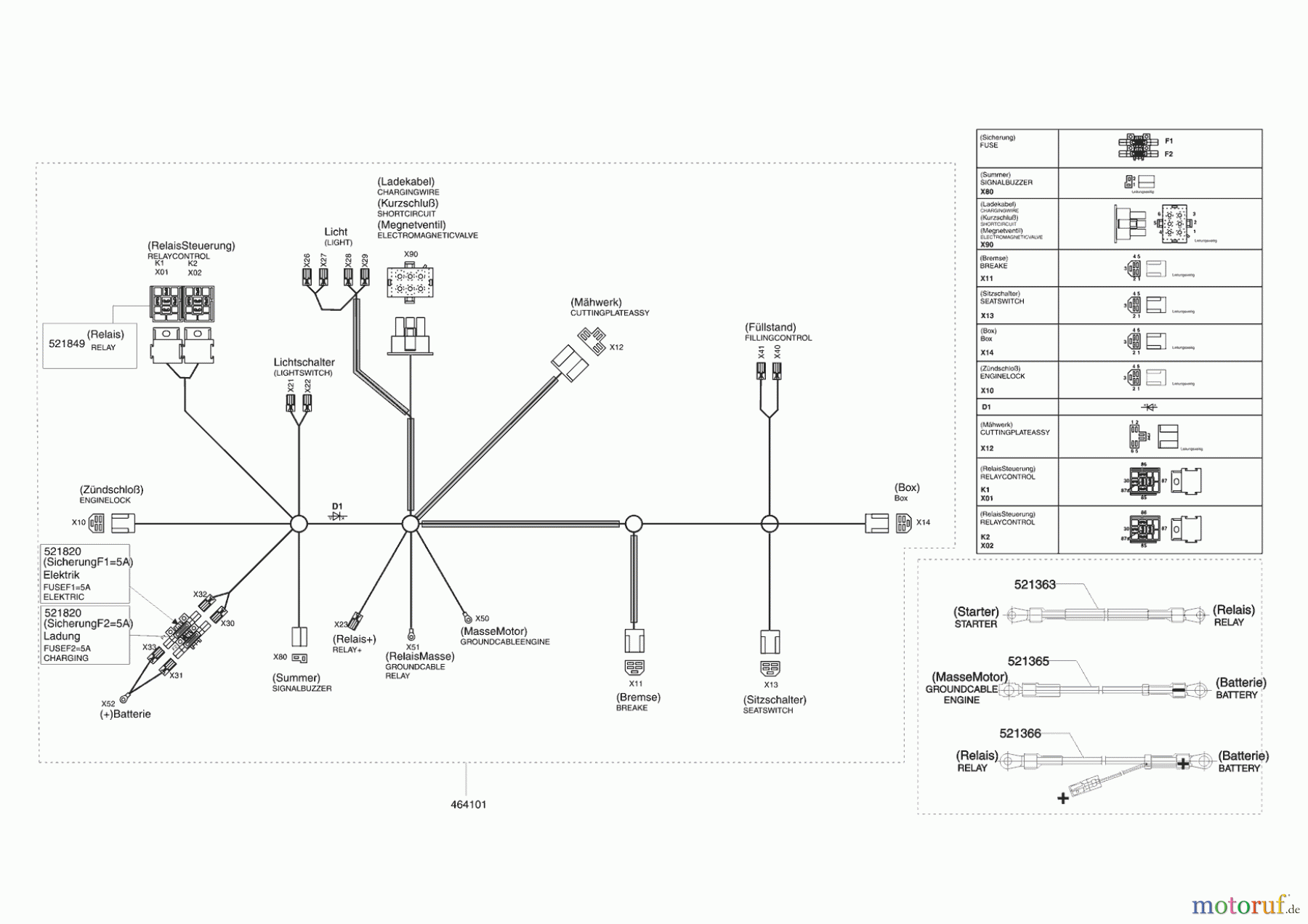  AL-KO Gartentechnik Rasentraktor T13-85 LUX HVC Seite 8
