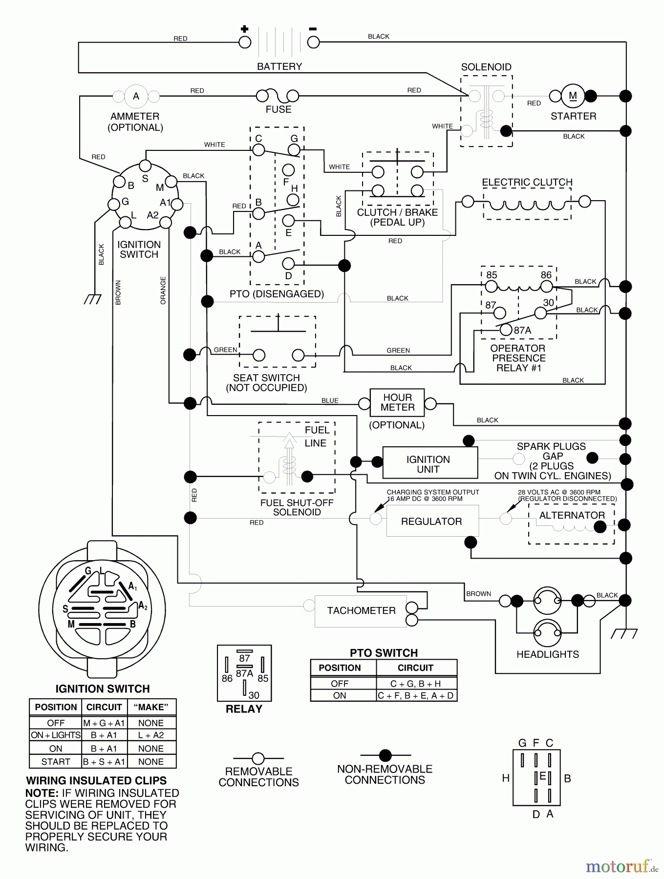  Husqvarna Rasen und Garten Traktoren GTH 2248XPB (954567888) - Husqvarna Garden Tractor (2002-10 & After) Schematic