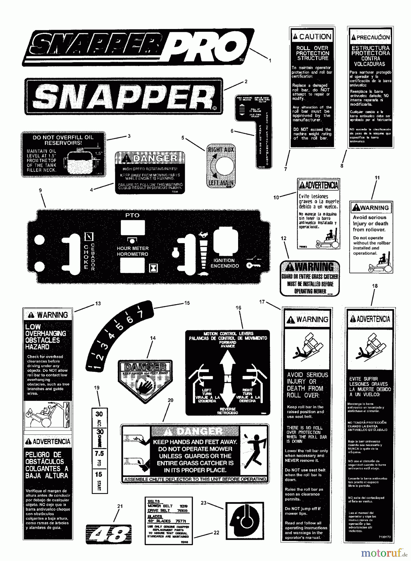  Snapper Nullwendekreismäher, Zero-Turn HZT21480BV (82533) - Snapper 48