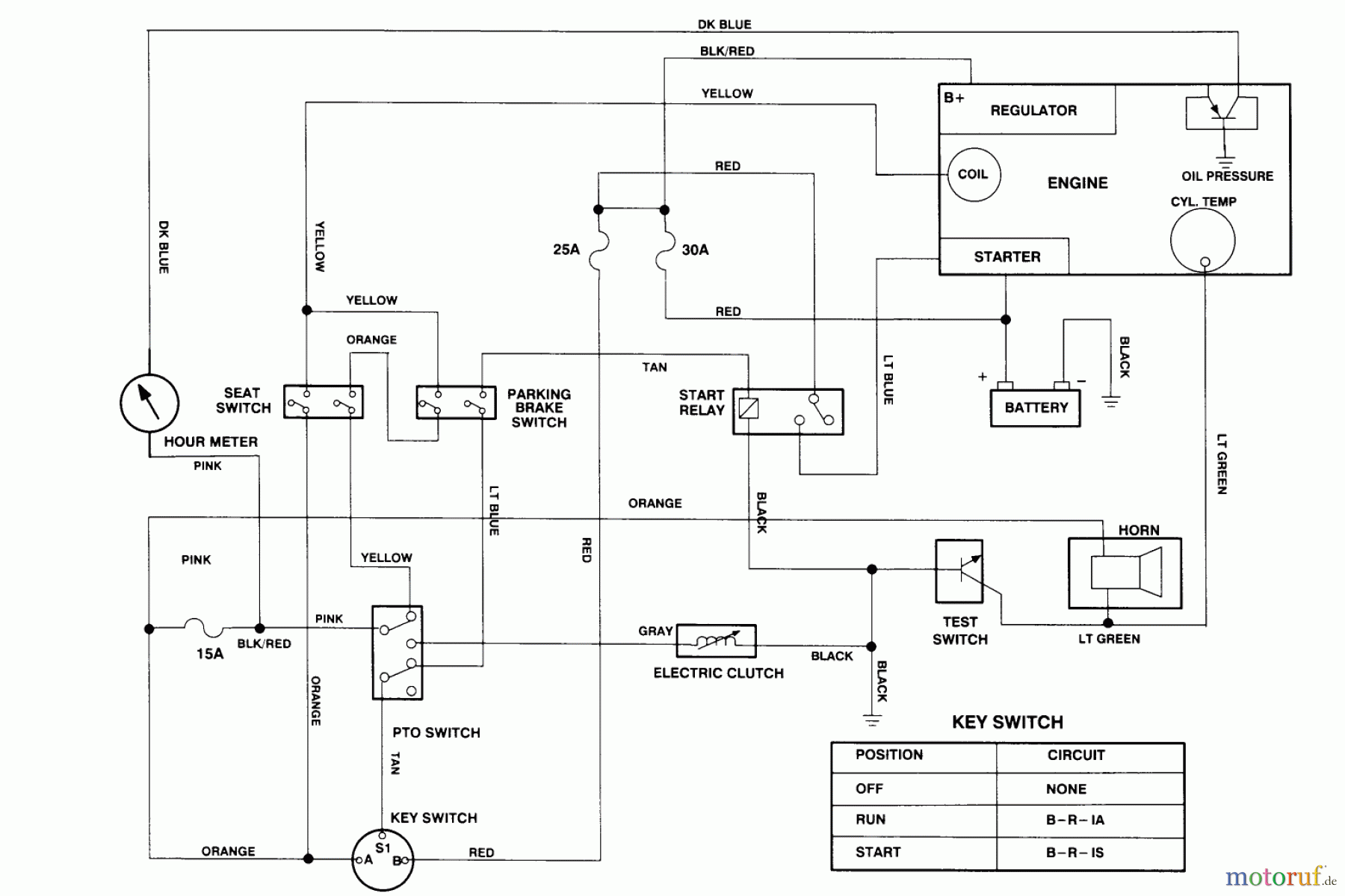 Toro Neu Mowers, Zero-Turn 74140 (724-Z) - Toro 724-Z Tractor, 1995 (590001-599999) ELECTRICAL SCHEMATIC