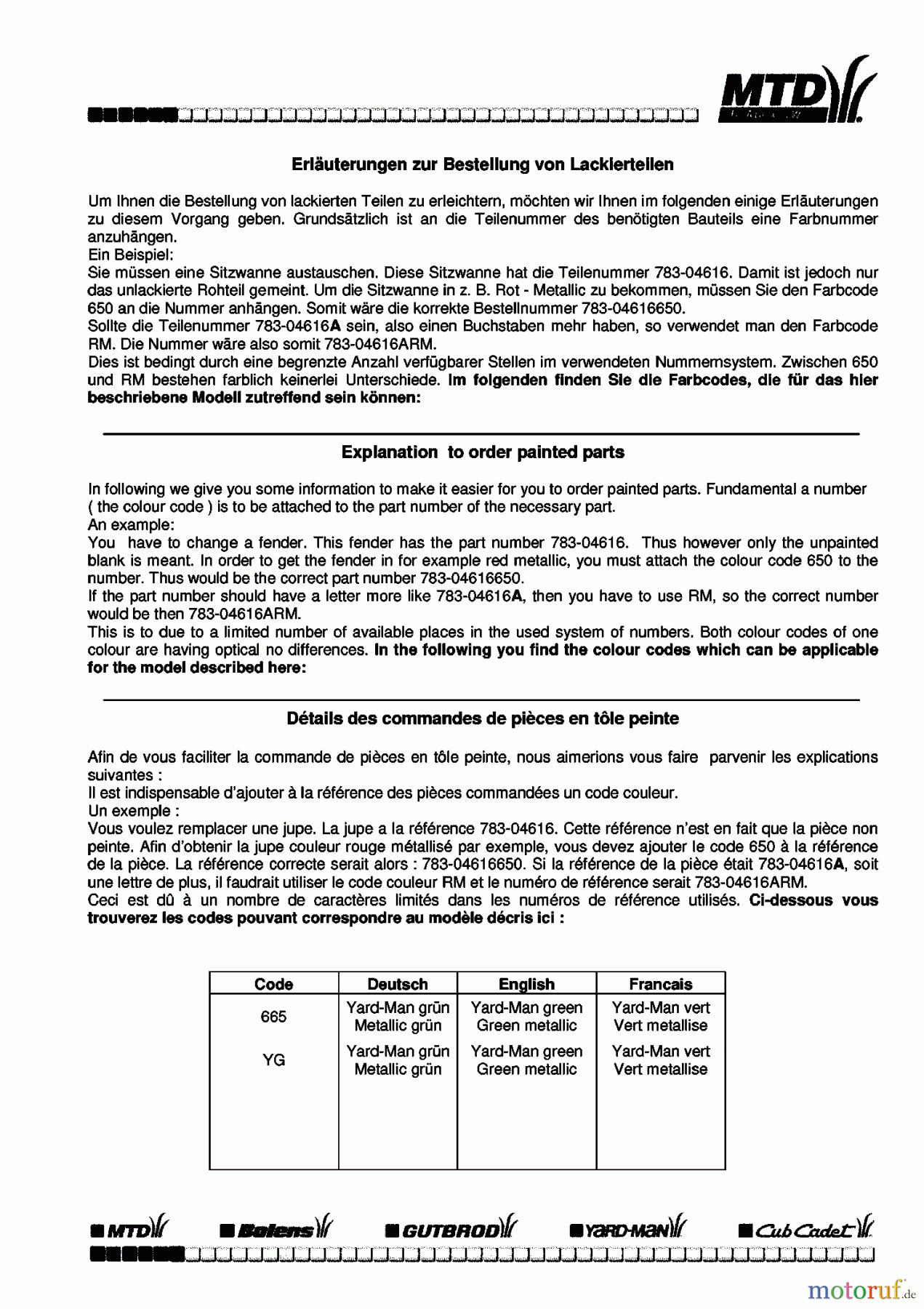  Raiffeisen Tracteurs de jardin RMS 18-117 145U844H628  (1995) Information du code de couleur