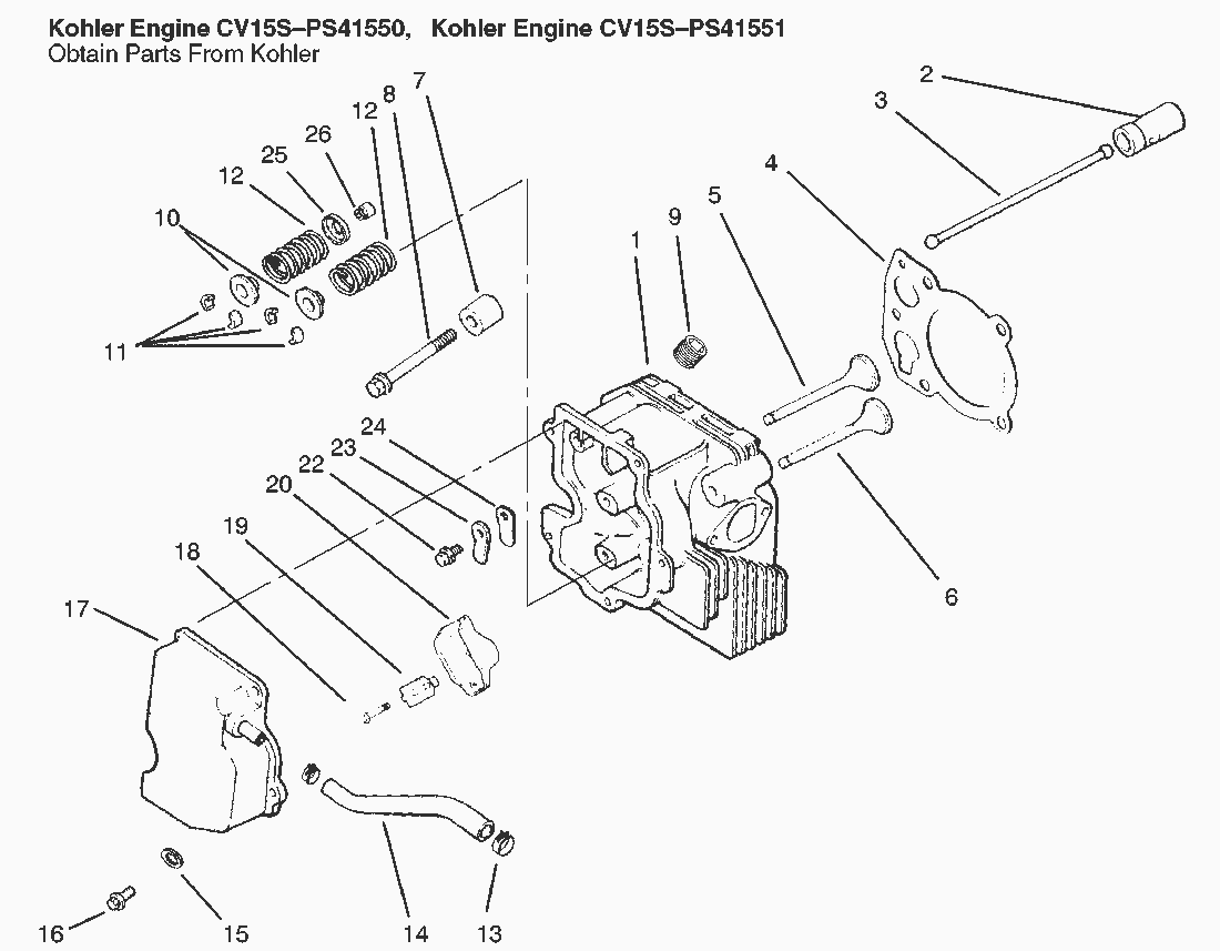 Listes de pièces de rechange
